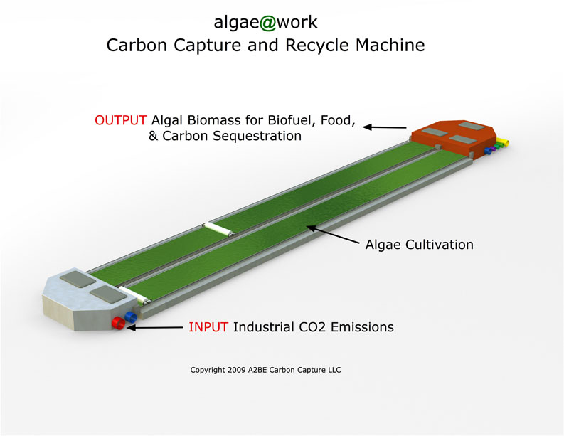 Image of a carbon capture and recycling machine