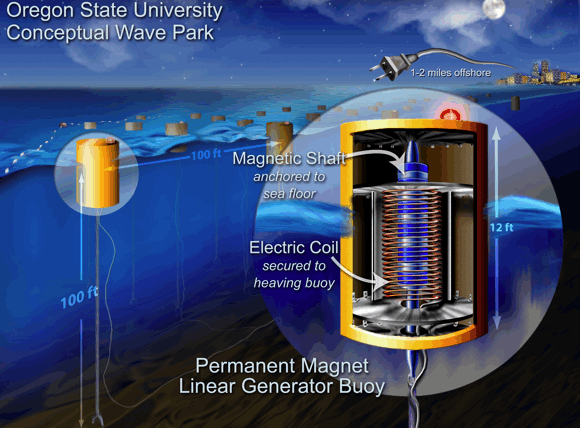 Image illustrating wave energy