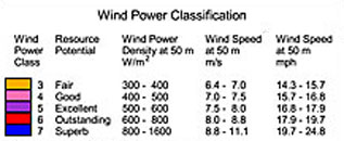 Image showing the wind map key